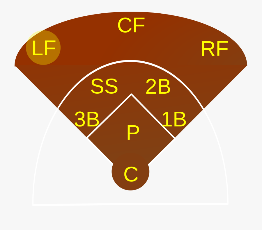 Ss Baseball - Third Baseman, Transparent Clipart