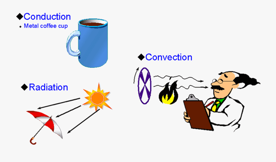 Temperature Measurement Second Law, Transparent Clipart
