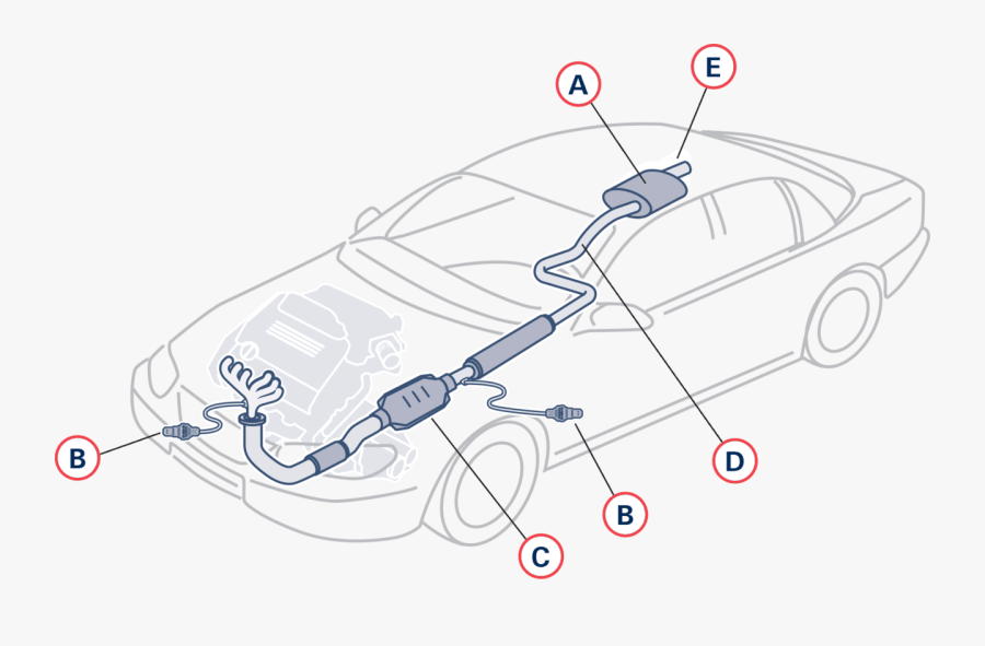Pollution Clipart Car Exhaust - Component Of Exhaust System, Transparent Clipart