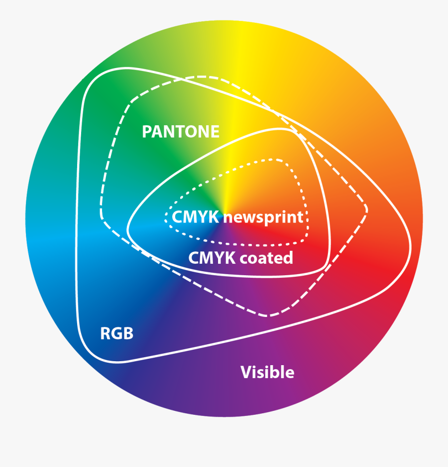 "richard Misrach Water Station At Night, Near Ocotillo, - Pantone Color Space, Transparent Clipart