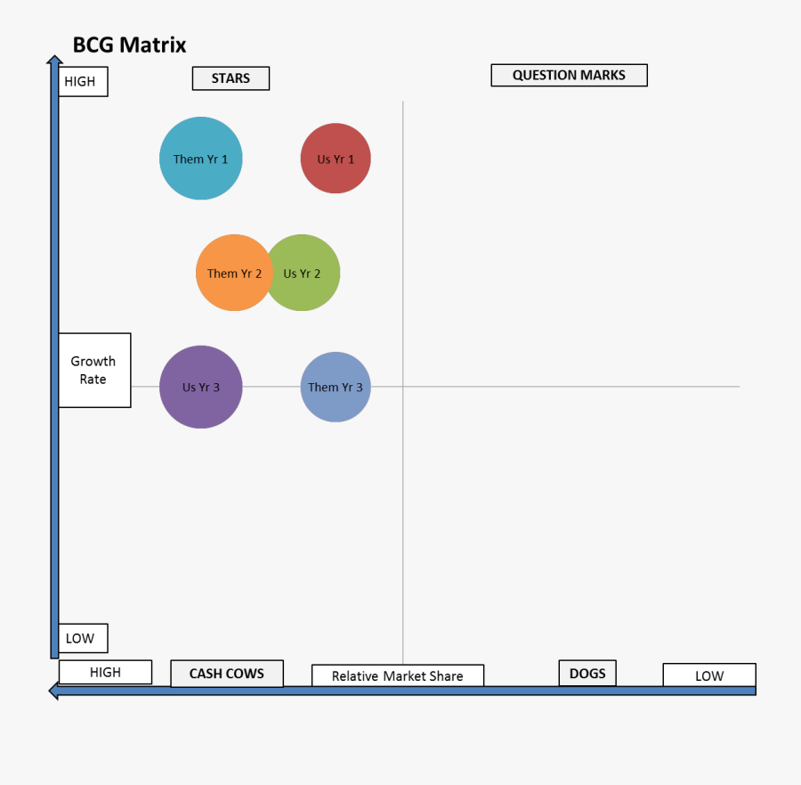 Transparent Matrix Clipart - Competitive Analysis Matrix, Transparent Clipart