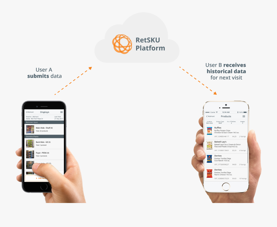 Iphone, Transparent Clipart