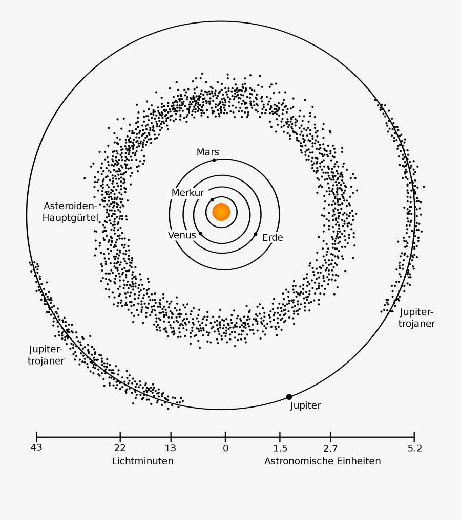 Asteroid Drawing Belt - Drawing Of Kuiper Belt, Transparent Clipart