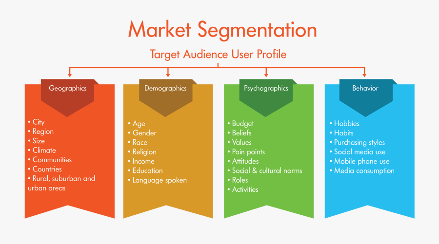 Swot Analysis For Digital Marketing, Transparent Clipart