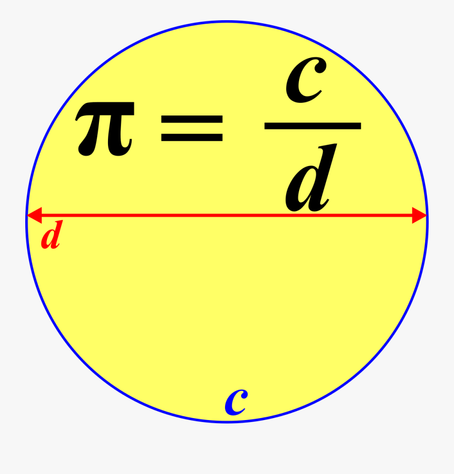 Pi Vector Equals - Pi Circumference Over Diameter, Transparent Clipart