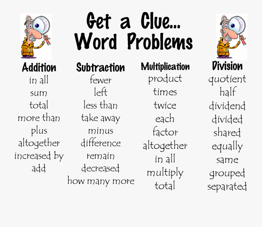 Multiplication Clipart Sum - Word Clue In Problem Solving, Transparent Clipart