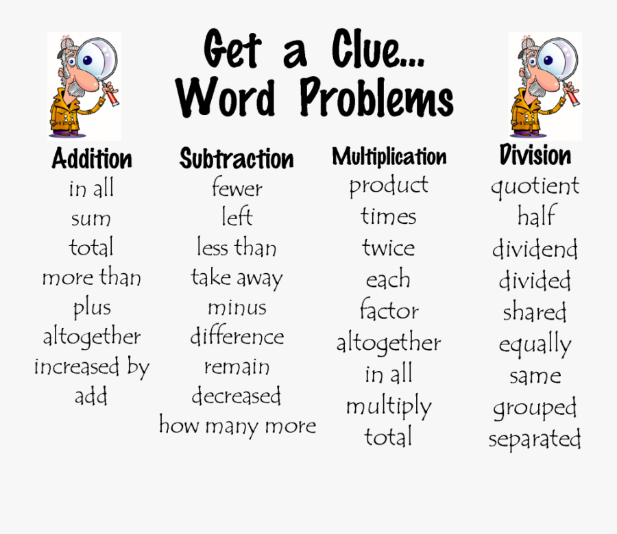 Multiplication Clipart Sum - Word Clue In Problem Solving , Free