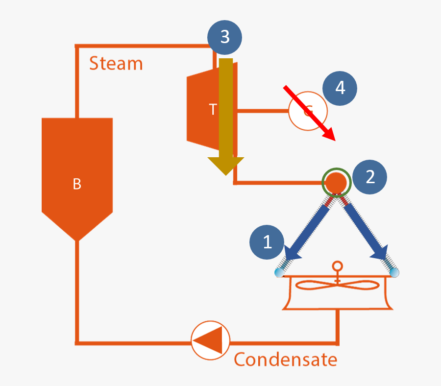 Transparent Efectos Png - Air Cooled Condenser Power Plant Cycle, Transparent Clipart