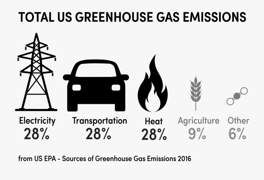 Us Emissions-01, Transparent Clipart