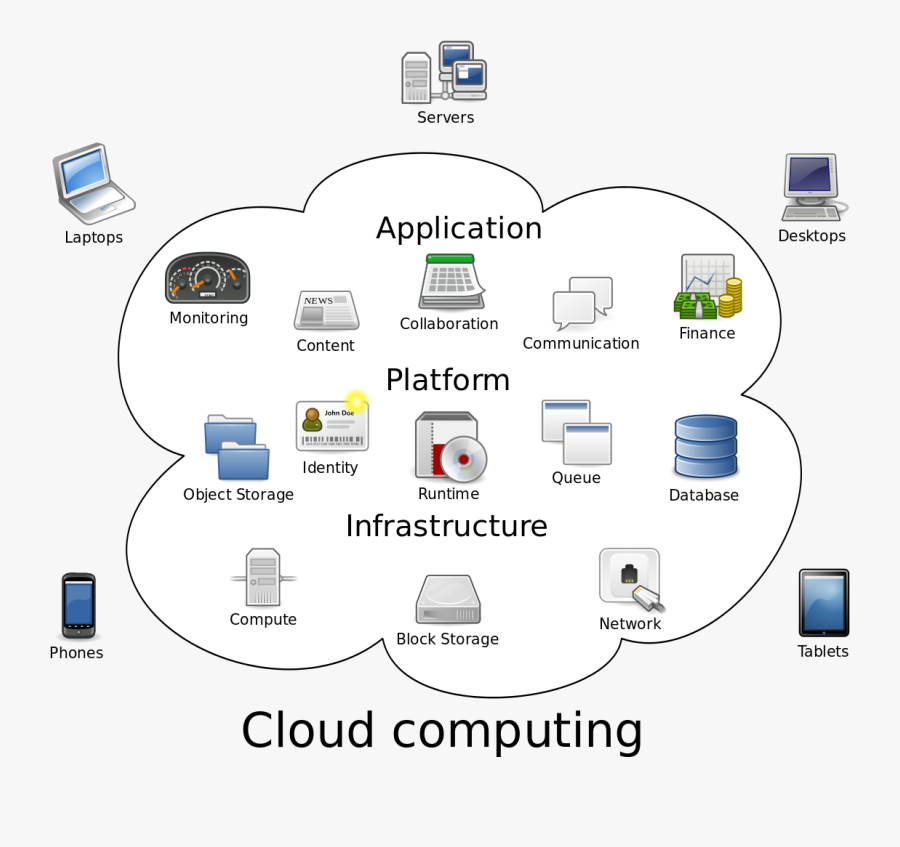 What Does Png Mean In Computer Terms - Does Cloud Computing Works, Transparent Clipart