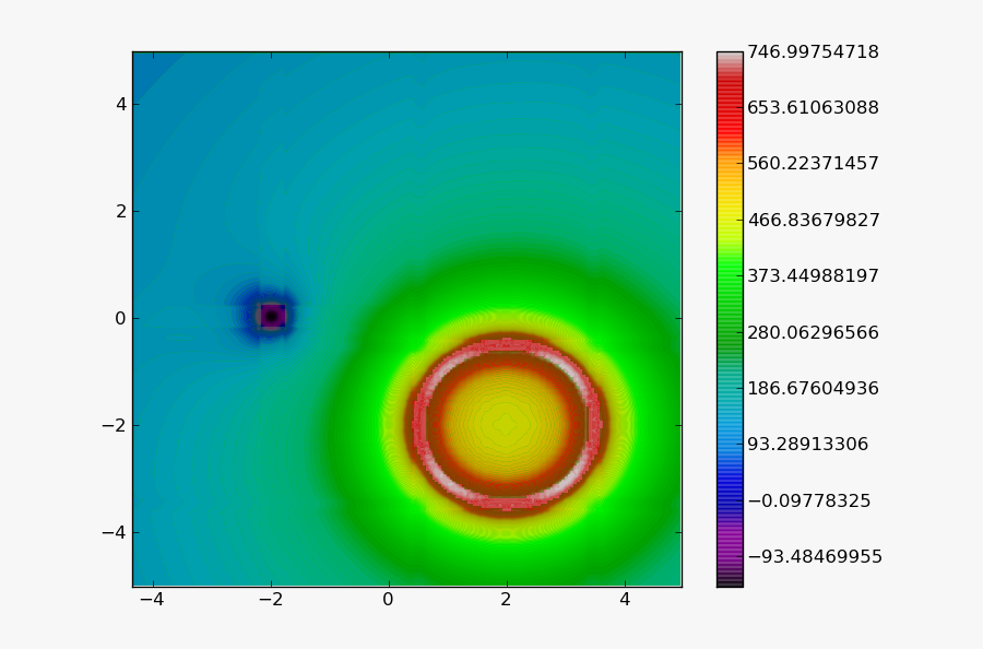 Graphic Light Energy Wallpaper Desktop Computer Design - Circle, Transparent Clipart