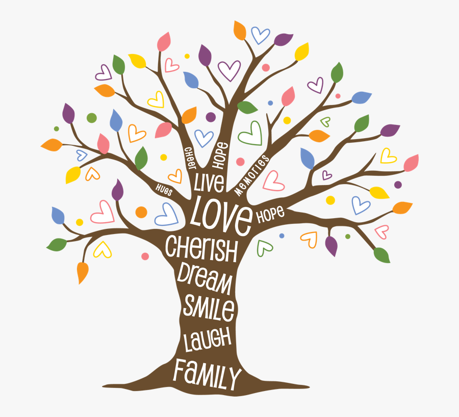 Transparent Resume Clipart Png - Tree Of Life Family, Transparent Clipart