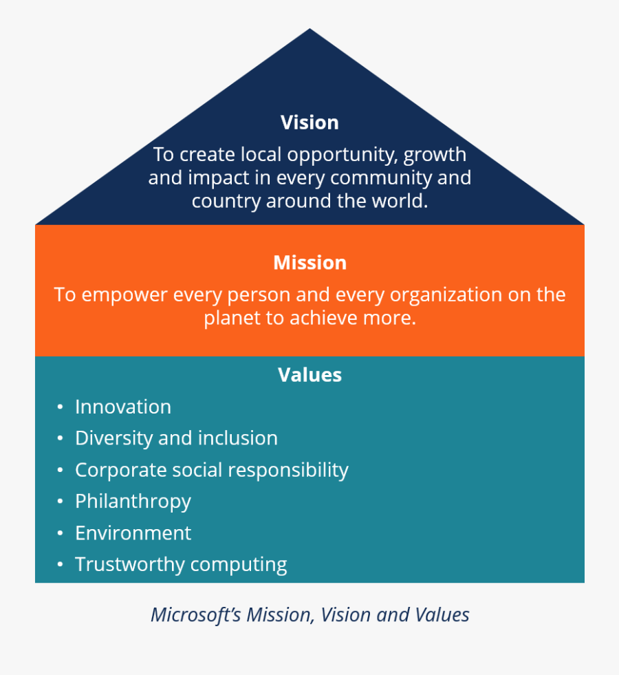 Vision Statement - Parallel - Carmine, Transparent Clipart
