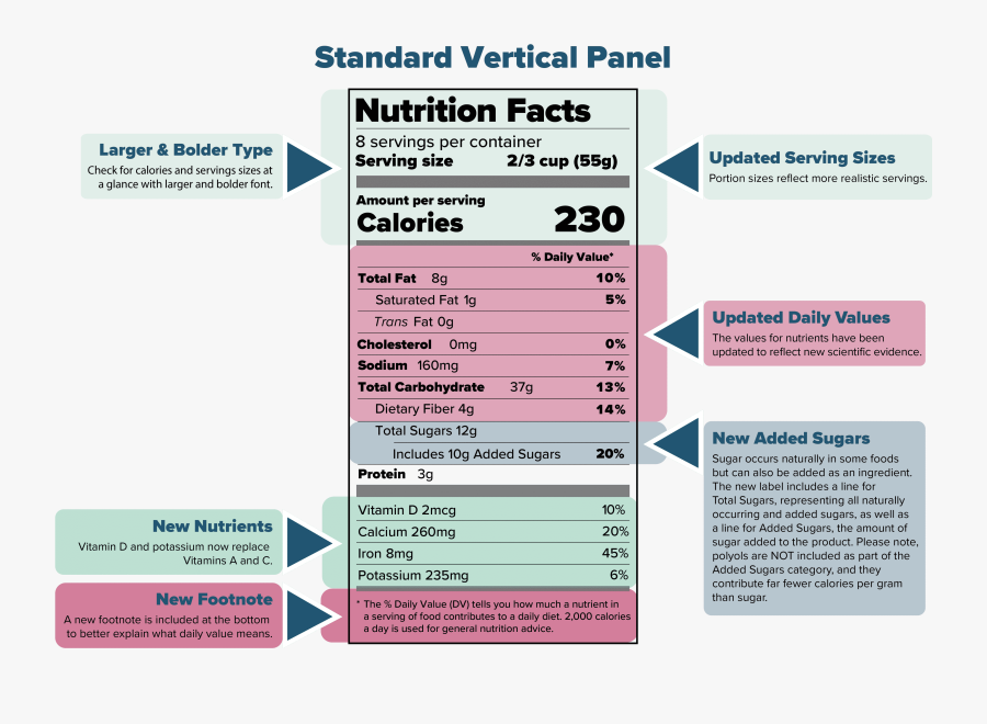 Nutrition Fact Png - Nutrition Facts Label, Transparent Clipart