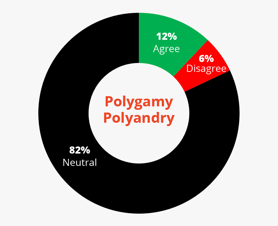 Hair, Transparent Clipart