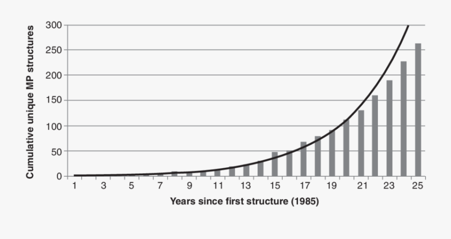 Of The Number Unique - Plot, Transparent Clipart