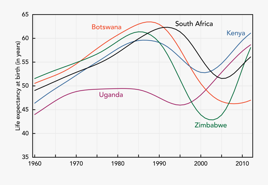 Economic Impact Of Hiv In South Africa, Transparent Clipart