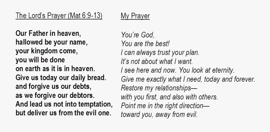 Transparent Prayer Png - Lord's Prayer Png, Transparent Clipart