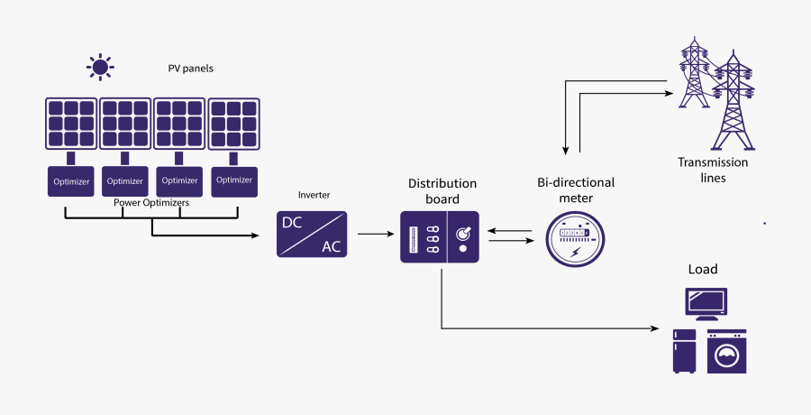 Pv On Grid System, Transparent Clipart