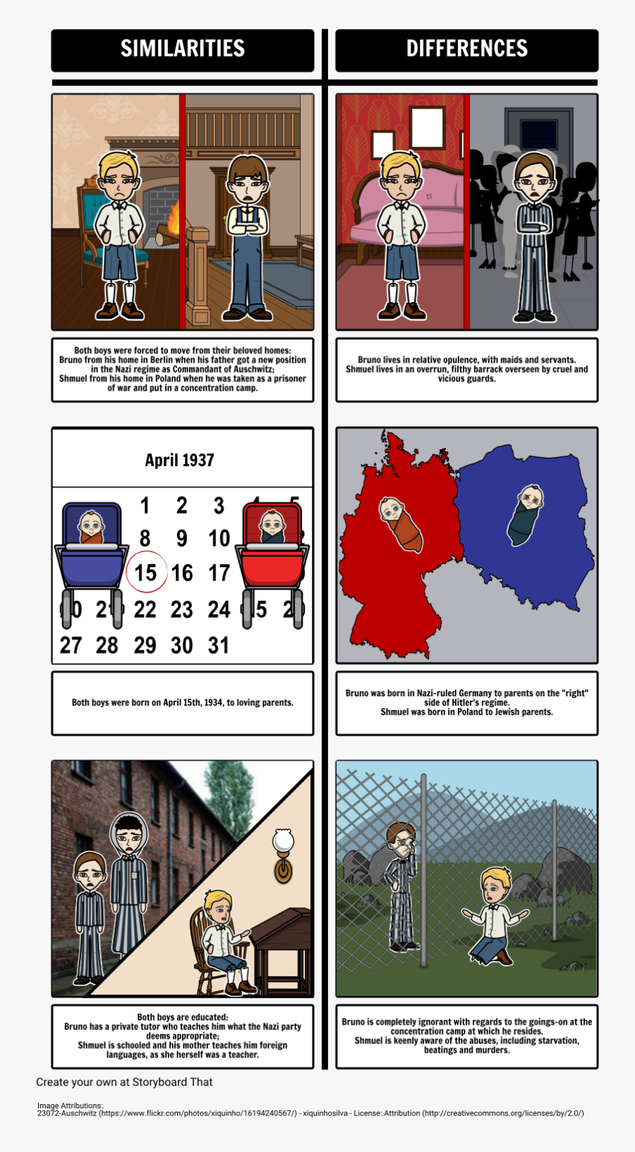 Compare And Contrast Bruno And Shmuel , Transparent, Transparent Clipart