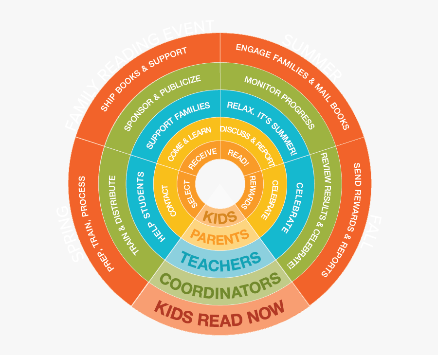 Circle, Transparent Clipart