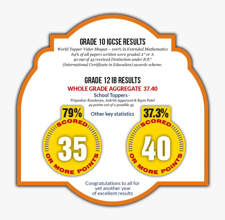 Clip Art Clipart Grade 11 Selection List - Circle, Transparent Clipart