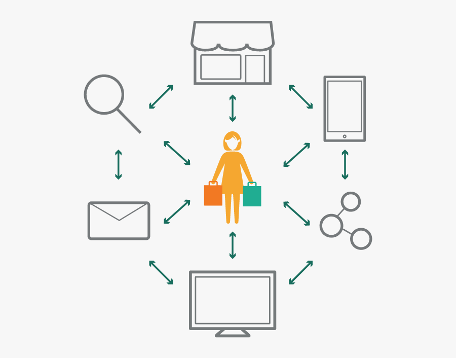 Applications Of Machine Learning In Ecommerce, Transparent Clipart