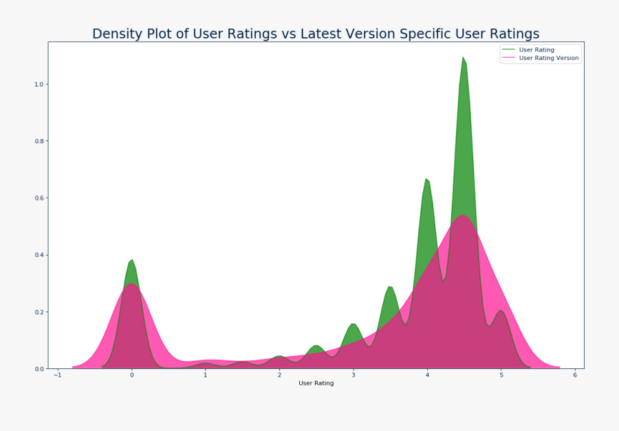 Plot, Transparent Clipart