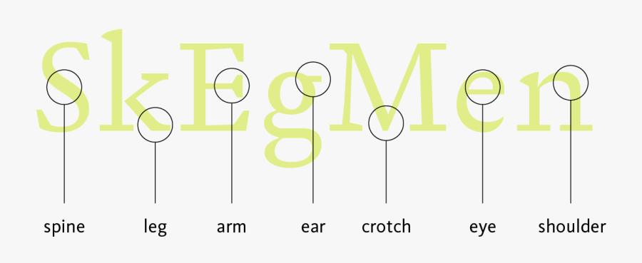 Transparent Clipart Arms And Legs - Anatomy Of Type Arm, Transparent Clipart