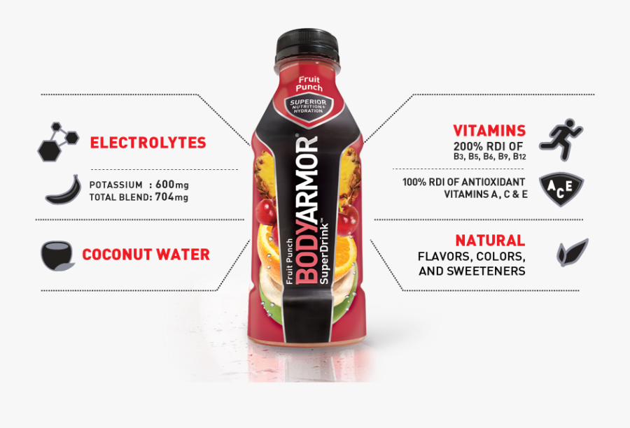 Clip Art Bodyarmor Sports Drink Review - Body Armor Sports Drinks, Transparent Clipart