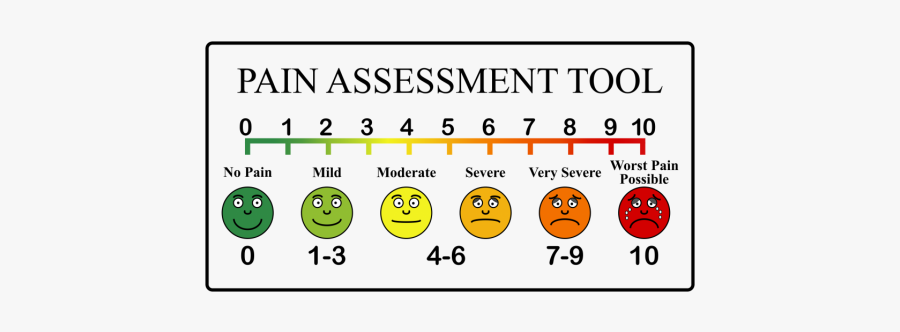 Davidpol 1460561912 Pain Scale Arvin61r58 - Pain Scale Assessment, Transparent Clipart