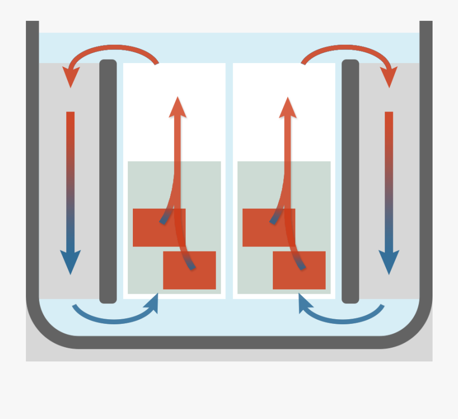Server Immersion Cooling Wikipedia - Immersion Cooling Natural Convection, Transparent Clipart