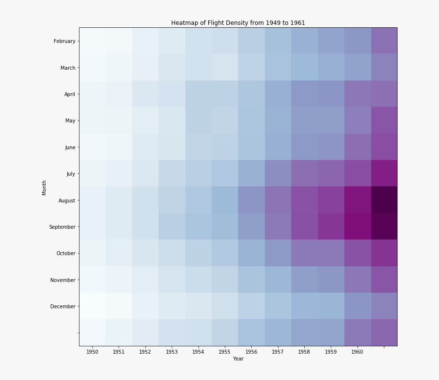Transparent Notebook Lines Png - Heatmap In Python , Free Transparent ...