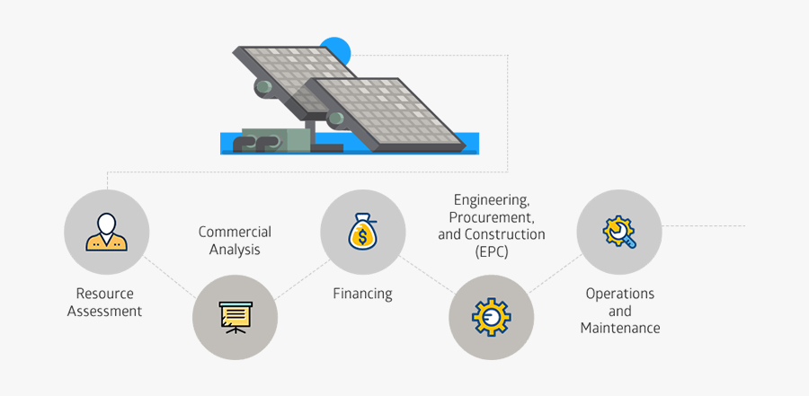 Customer Solar Experience, Transparent Clipart