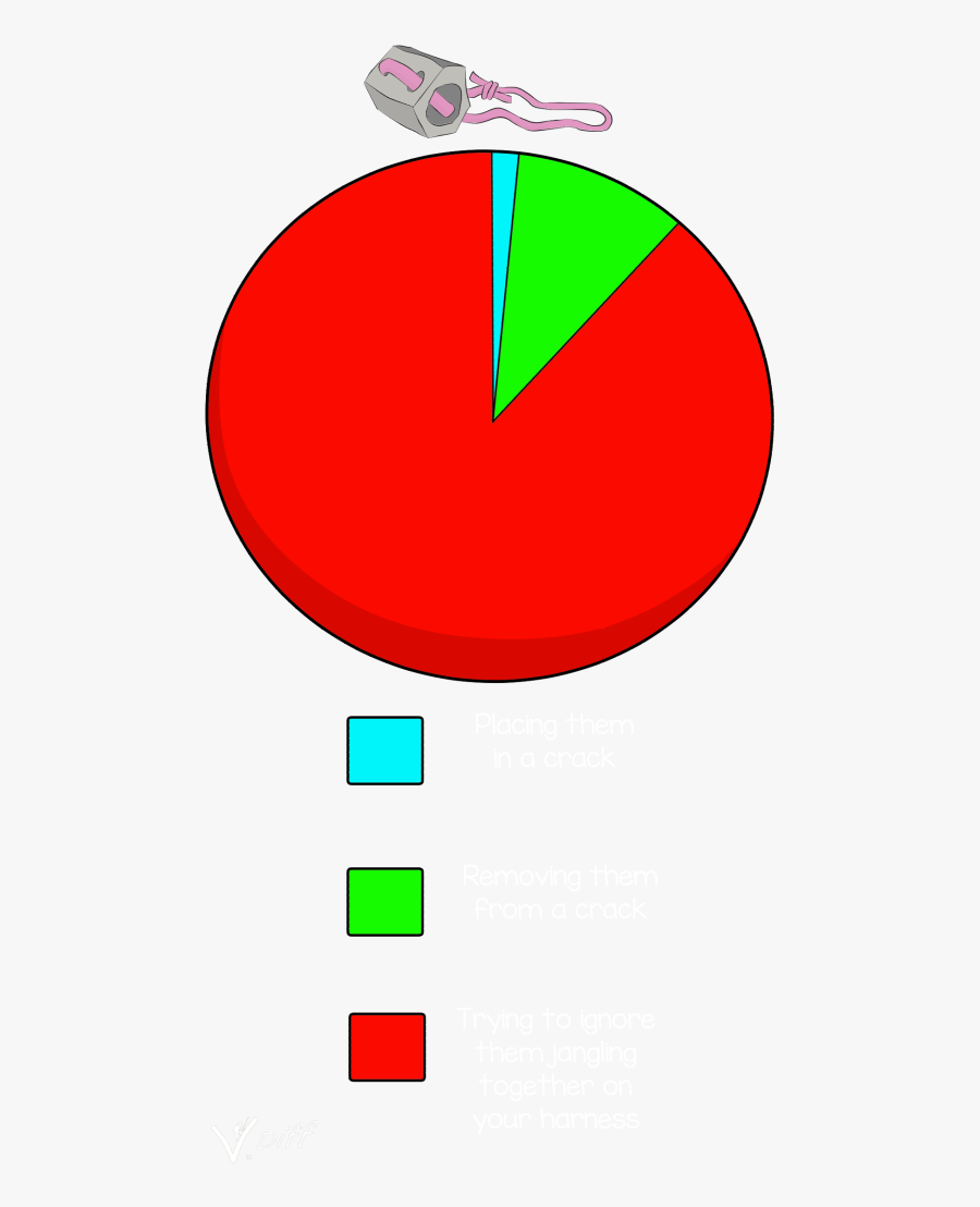 Time Spent Using Hexes Rock Climbing Hex - Circle, Transparent Clipart