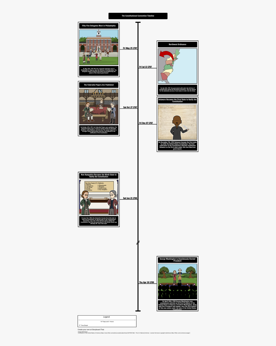 Constitutional Convention Timeline, Transparent Clipart