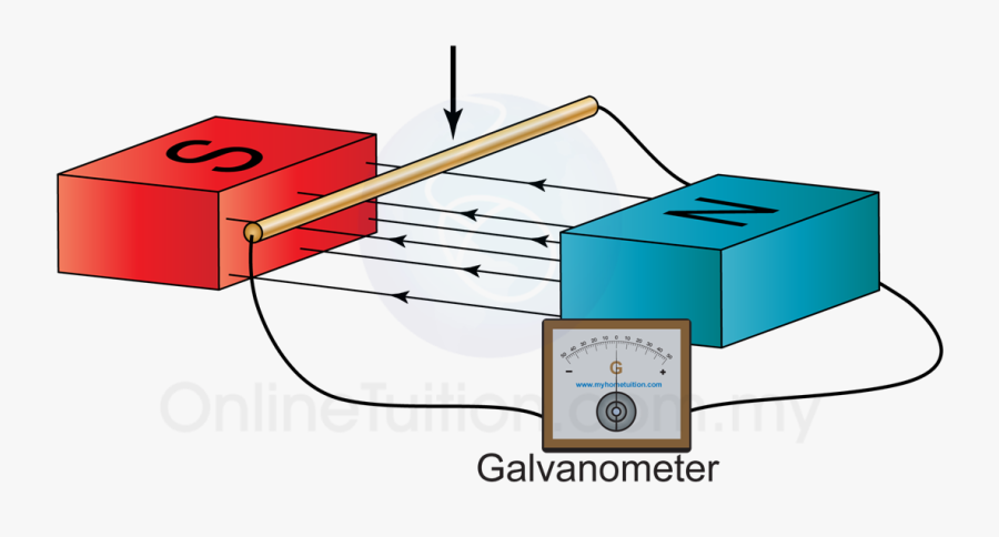 Electromagnetism Eddy Currents Of A Thin Wire - Electromagnetic Induction Straight Wire, Transparent Clipart