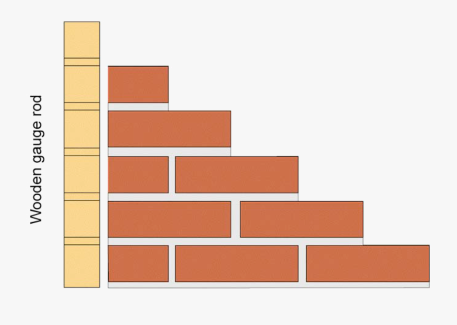 Brickwork One Brick Walling - Bricklaying Gauge, Transparent Clipart