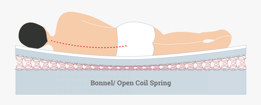 Canoe, Transparent Clipart