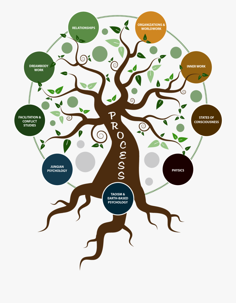 Clip Art Psychology Picture Royalty - Process Work, Transparent Clipart