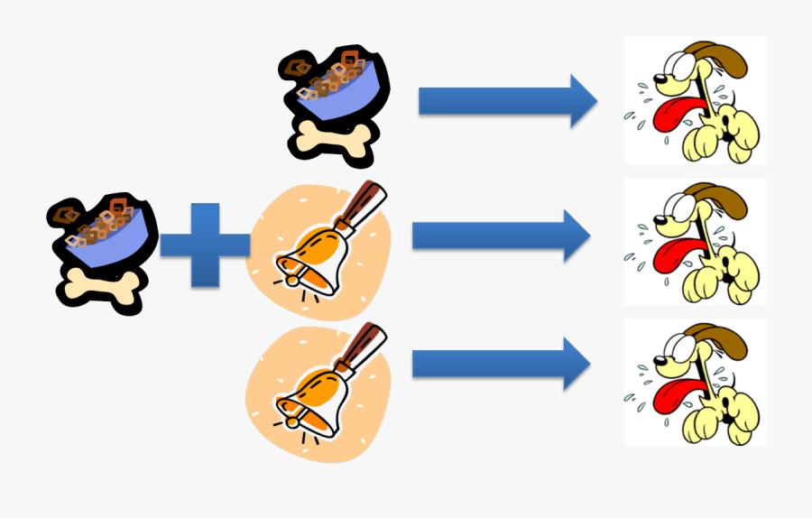 Unit Phobias Tuxford Gcse, Transparent Clipart