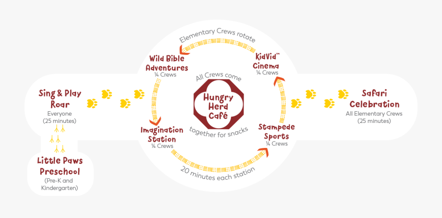 Roar Vacation Bible School Rotation Chart - Label, Transparent Clipart