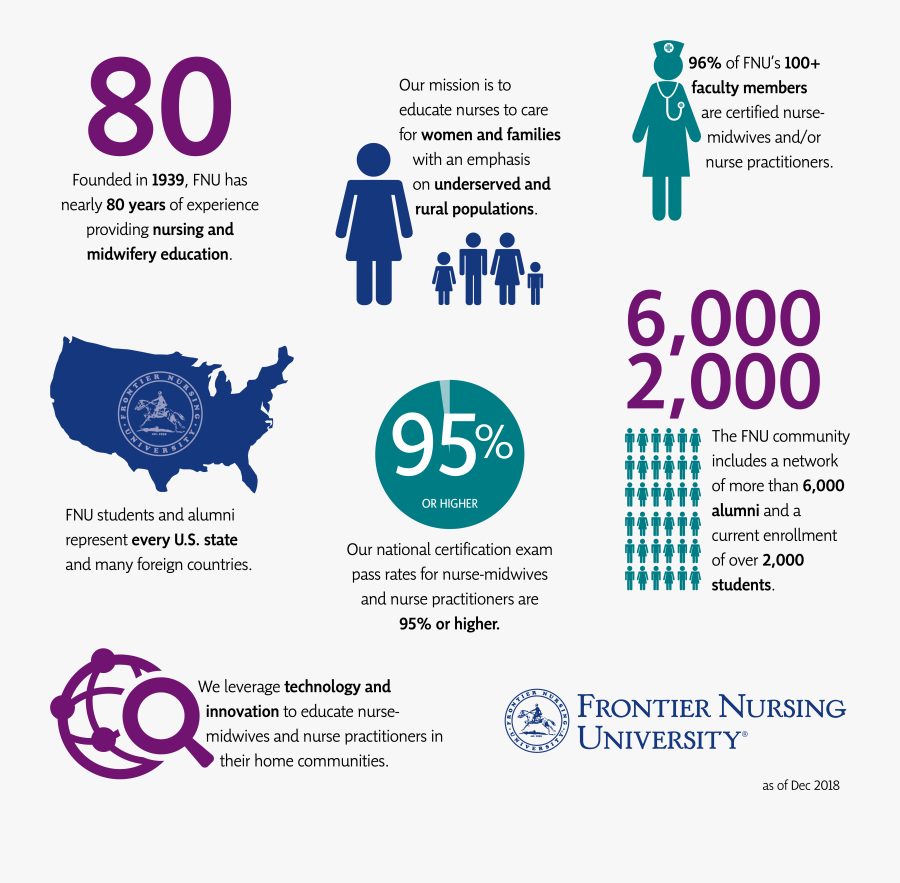 Frontier Nursing University Clothing, Transparent Clipart