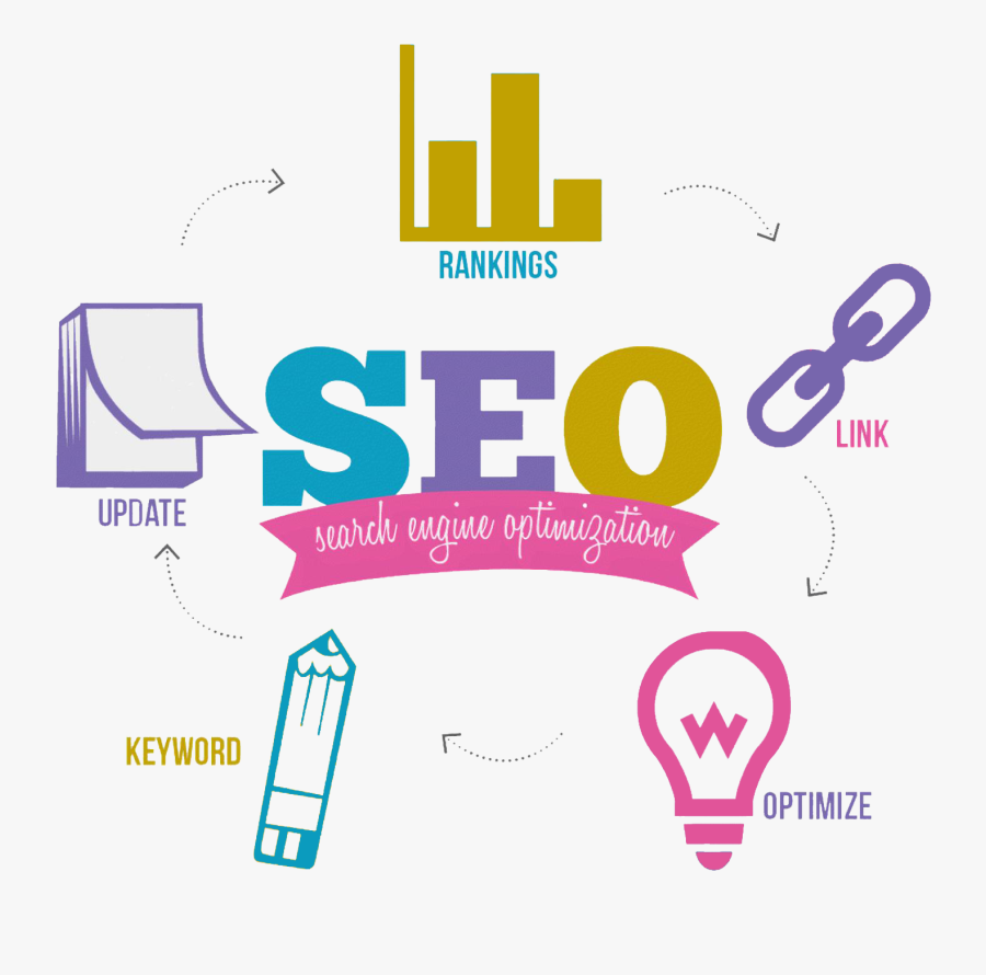 Clip Art Image Search By Image - Seo Search Engine Optimizer, Transparent Clipart