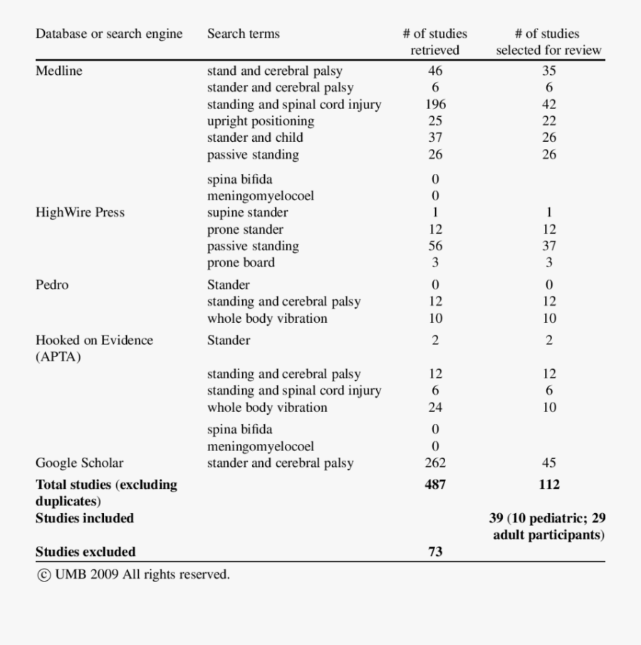 Clip Art Download Search Engine - Database In Search Engine Table, Transparent Clipart