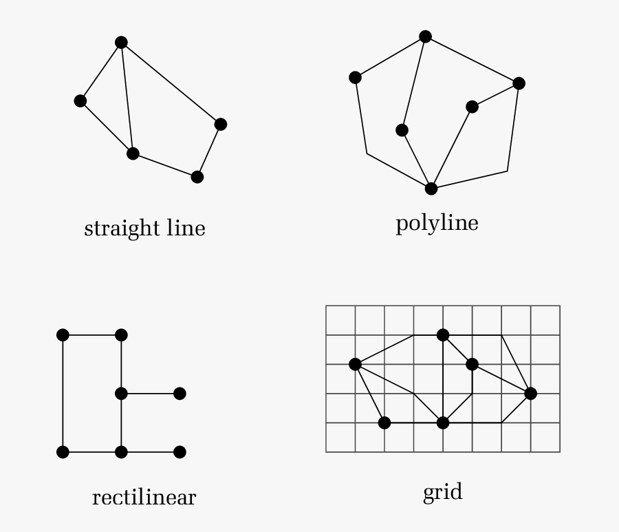 Examples Of Straight Line, Polyline, Rectilinear, And - Examples Of Straight Line, Transparent Clipart