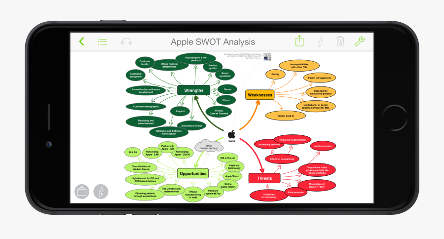 Apple Swot Analysis 2017, Transparent Clipart