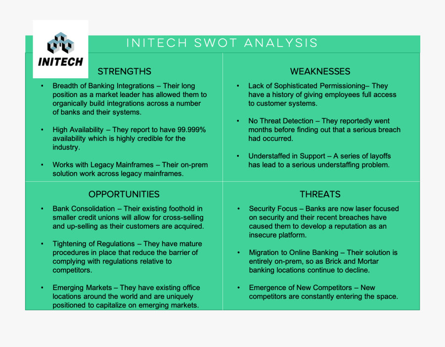 Transparent Strengths Png - Digital Swot, Transparent Clipart