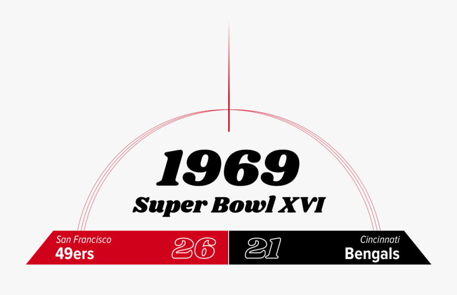 Transparent Super Bowl 50 Png - Circle, Transparent Clipart