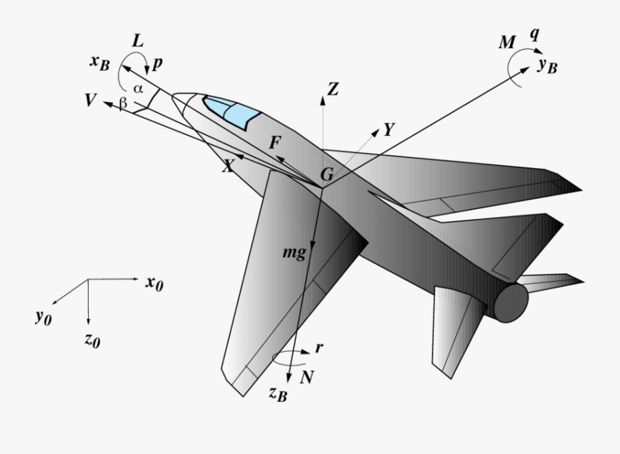 Transparent Crop Duster Plane Clipart - Aircraft Forces And Moments, Transparent Clipart